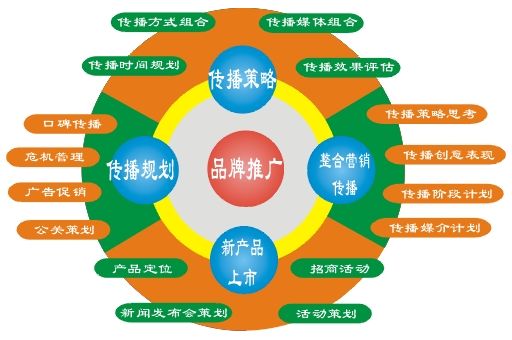 品牌推廣，為何第一印象至關重要？